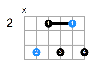 C#m7 Chord